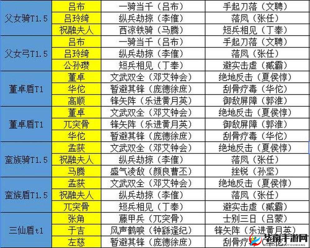 三国志战略版第一赛季时长与未来玩法革命预测