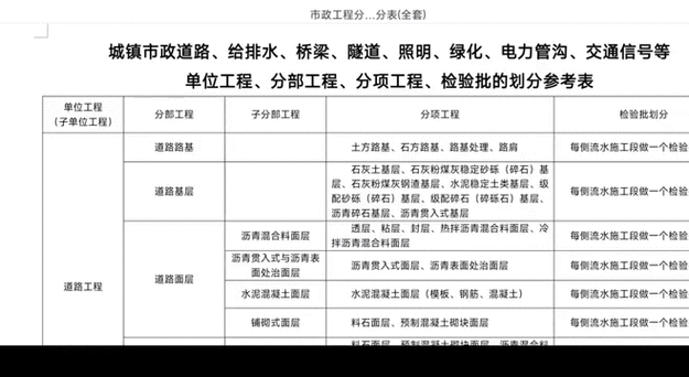 全面解析一二三级市政工程对照表：详细分类与应用场景指南