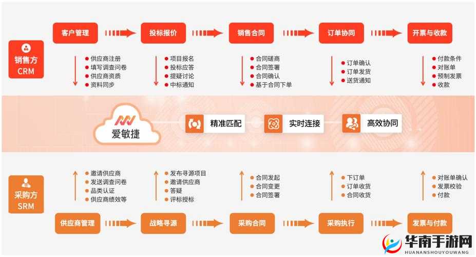 免费.CRM 是什么？它有哪些强大功能和独特优势？快来一探究竟