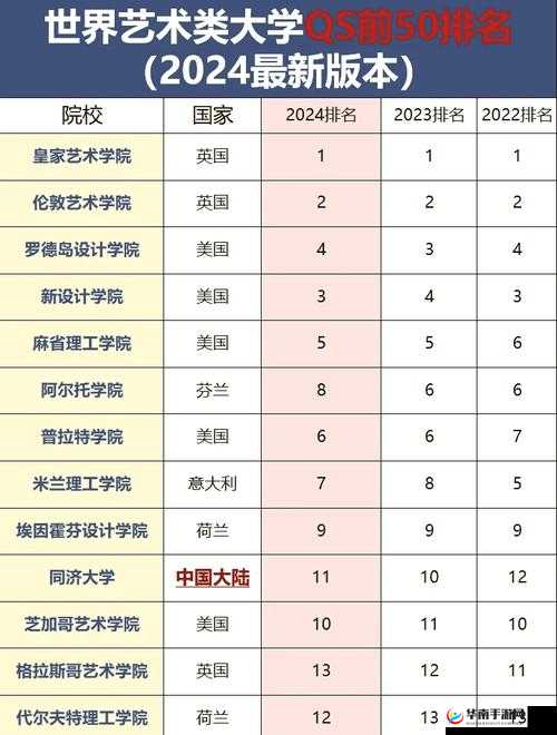 2023年全球顶尖艺术学院排名揭晓：哪些学校领跑艺术教育领域？