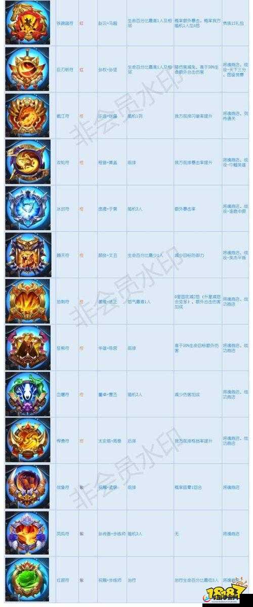 少年三国志2蜀国金色兵符搭配深度解析