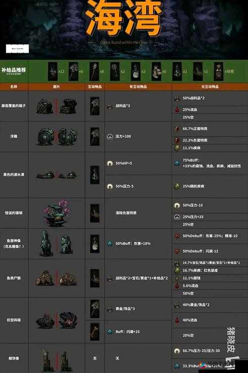 光明与黑暗隐藏物品位置深度解析