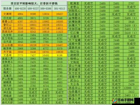 梦幻西游烟花区平转技巧深度解析
