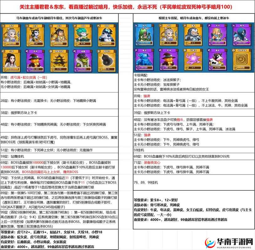 帝国塔防3武将天赋解锁全攻略，玩法创新、剧情深挖与玩家适配