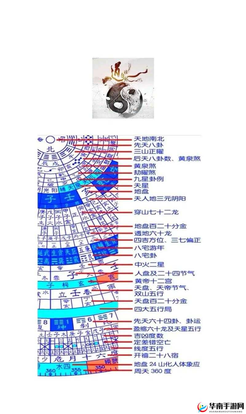 密室逃脱5罗盘碎片排列深度解析