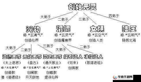 迷你西游三皇阵容深度解析