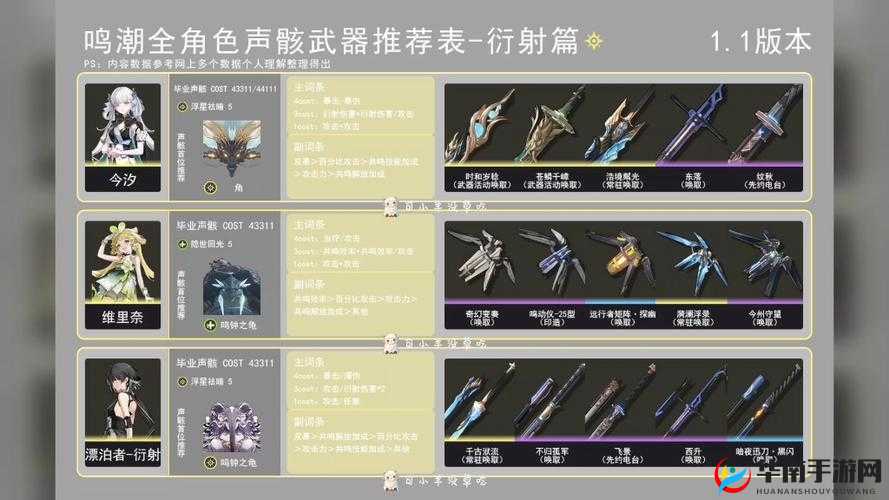 黑潮之上专属武器升级材料深度解析
