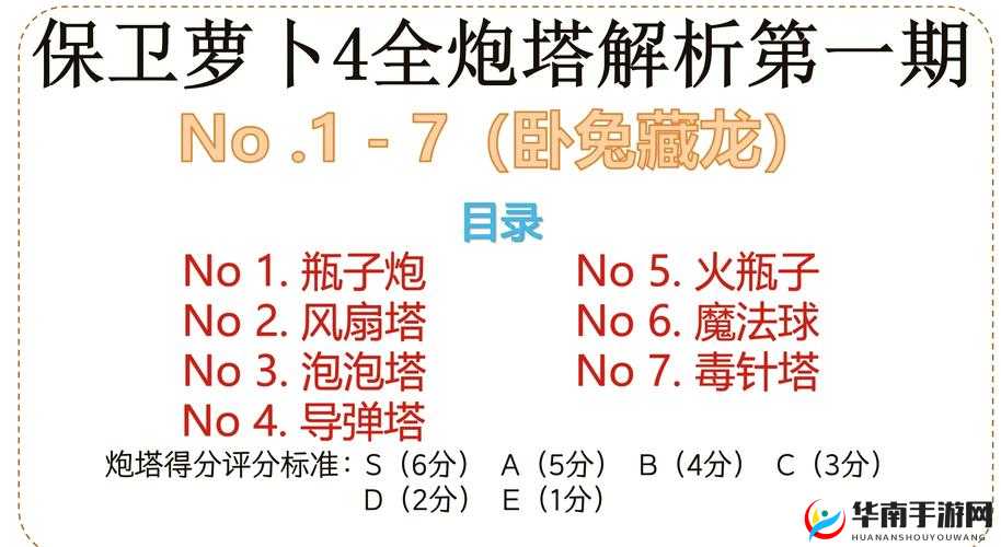 保卫萝卜2爬塔全层攻略,底层逻辑与操作映射深度解析
