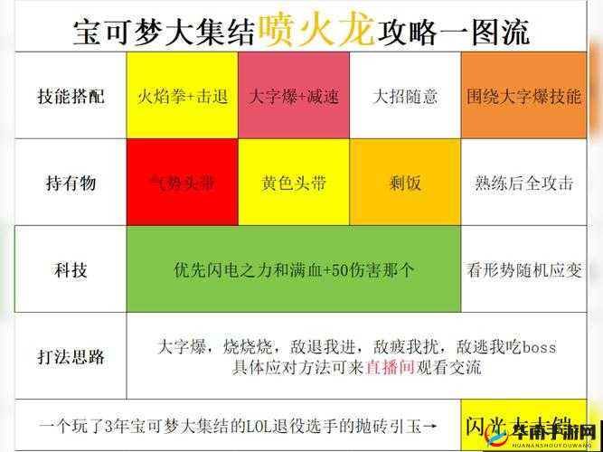 黑暗与光明火龙驯服深度解析