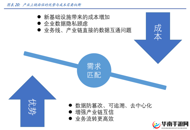 探索IDG5527的独特功能与应用场景，全面解析其在实际操作中的优势与挑战