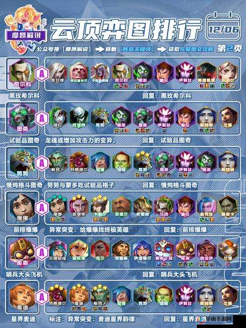 长生劫最强阵容与神器攻略