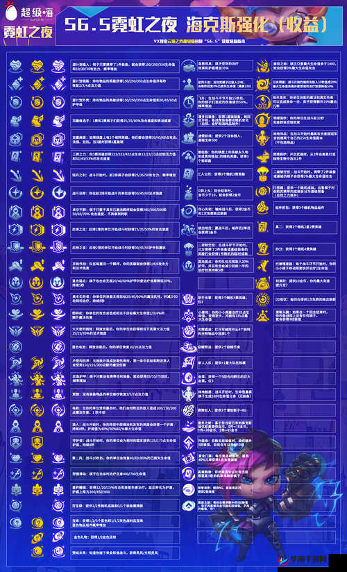 金铲铲之战如何选择羁绊类的海克斯？预测未来玩法革命