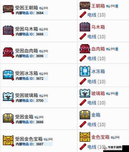 泰拉瑞亚新手神器地点全攻略