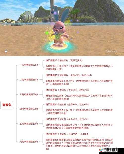 创造与魔法测试服的福利演变史