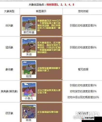 疯狂动物园抓取伴侣推荐使用哪些宝宝，深度解析