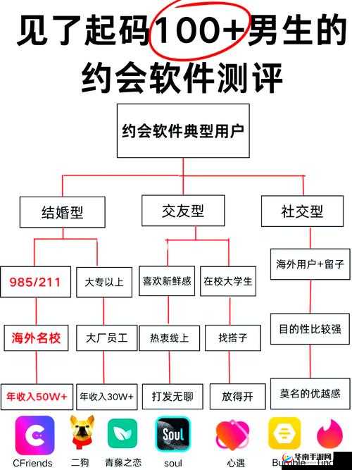 如何破解交友软件屏蔽数字？这一难题的方法大揭秘
