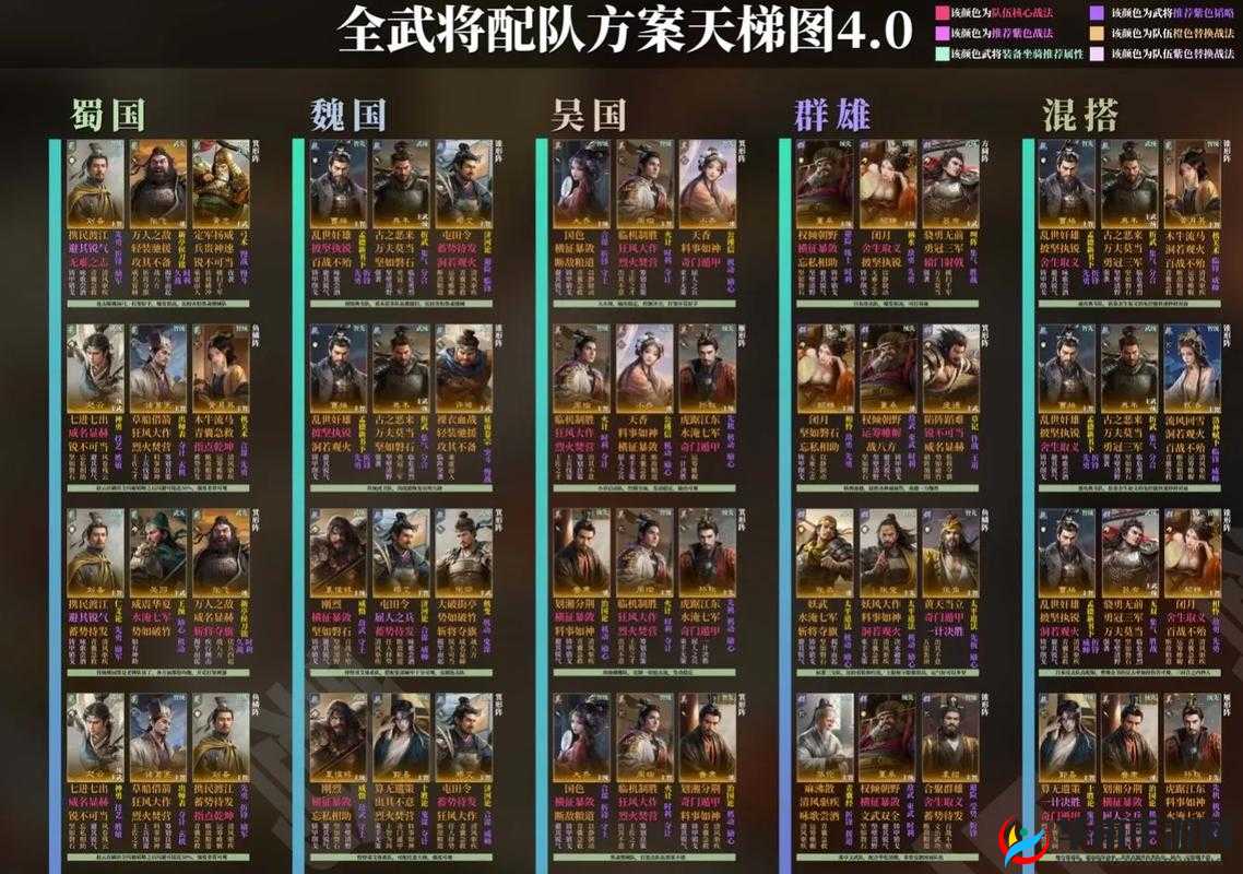 三国志战略版S1开5兵力深度解析