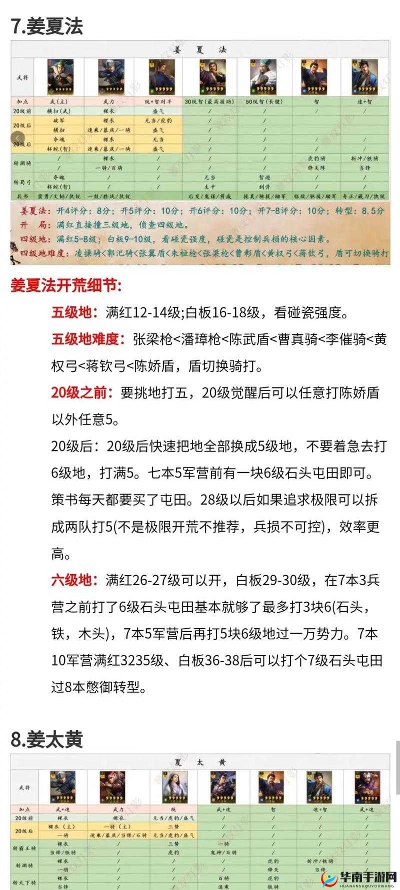 三国志战略版S4开荒攻略，预见未来的玩法革命