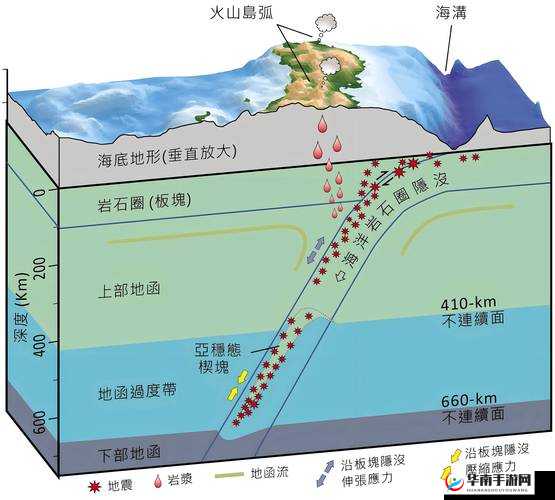 世界上最深的海域在哪里？探秘马里亚纳海沟的神秘世界
