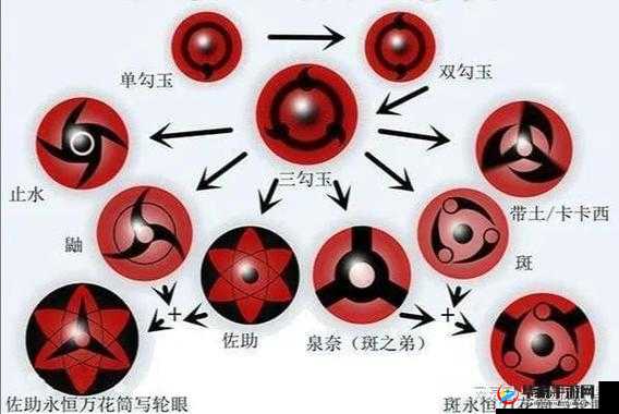 火影忍者手游,轮回眼与转生眼的厉害之争——一场瞳术的演变史专题