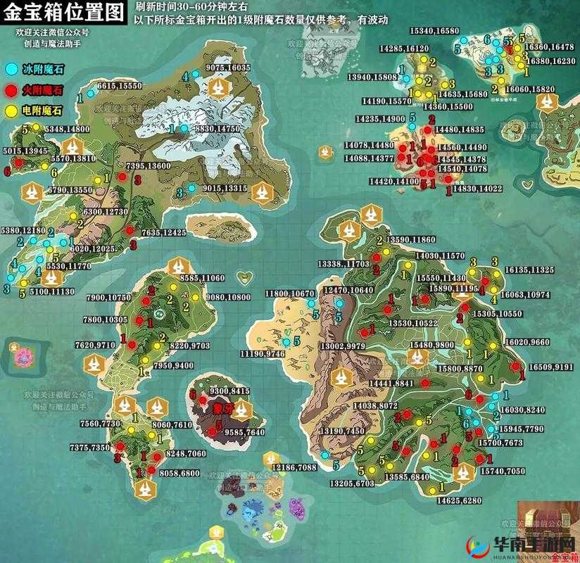 创造与魔法金箱子刷新机制详解