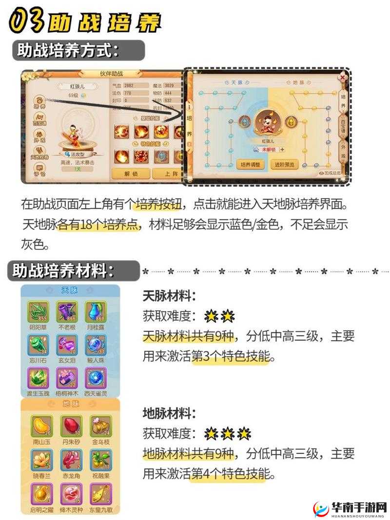 梦幻西游,解锁助战培养材料的秘密通道