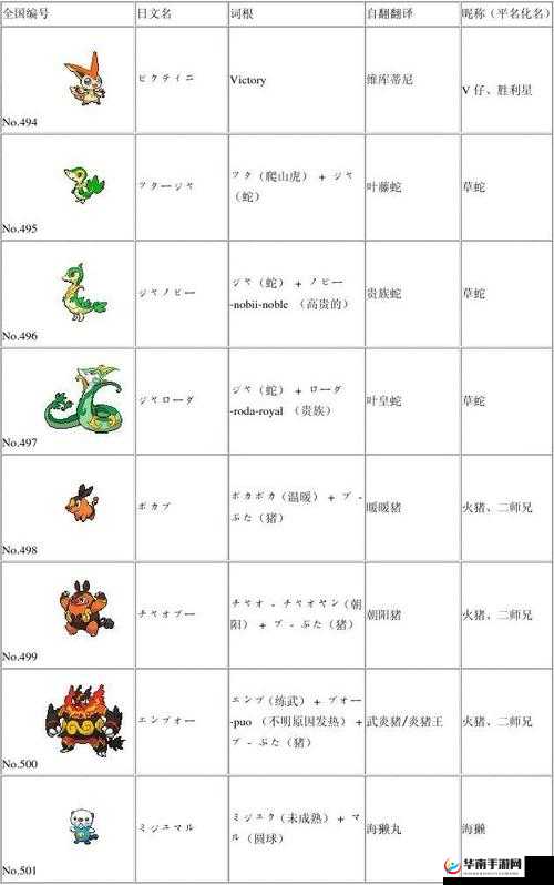 口袋妖怪黑白2三周目攻略