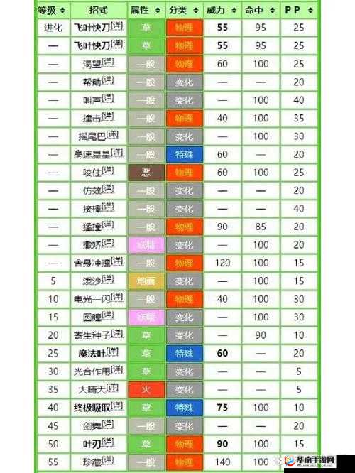 口袋妖怪怎么使用一字斩，资源管理、技巧与最大化价值