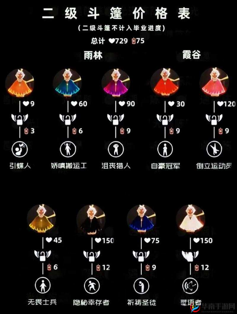 光遇怎么开全装扮