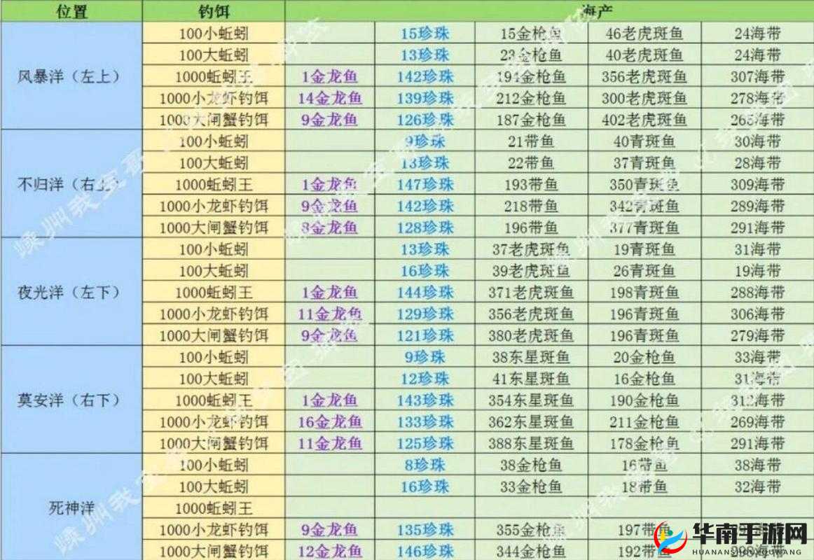 创造与魔法孤湖钓鱼几率的演变史