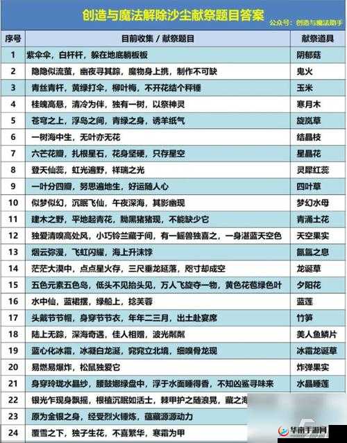 创造与魔法沙子探寻之旅，解锁你的建造秘籍