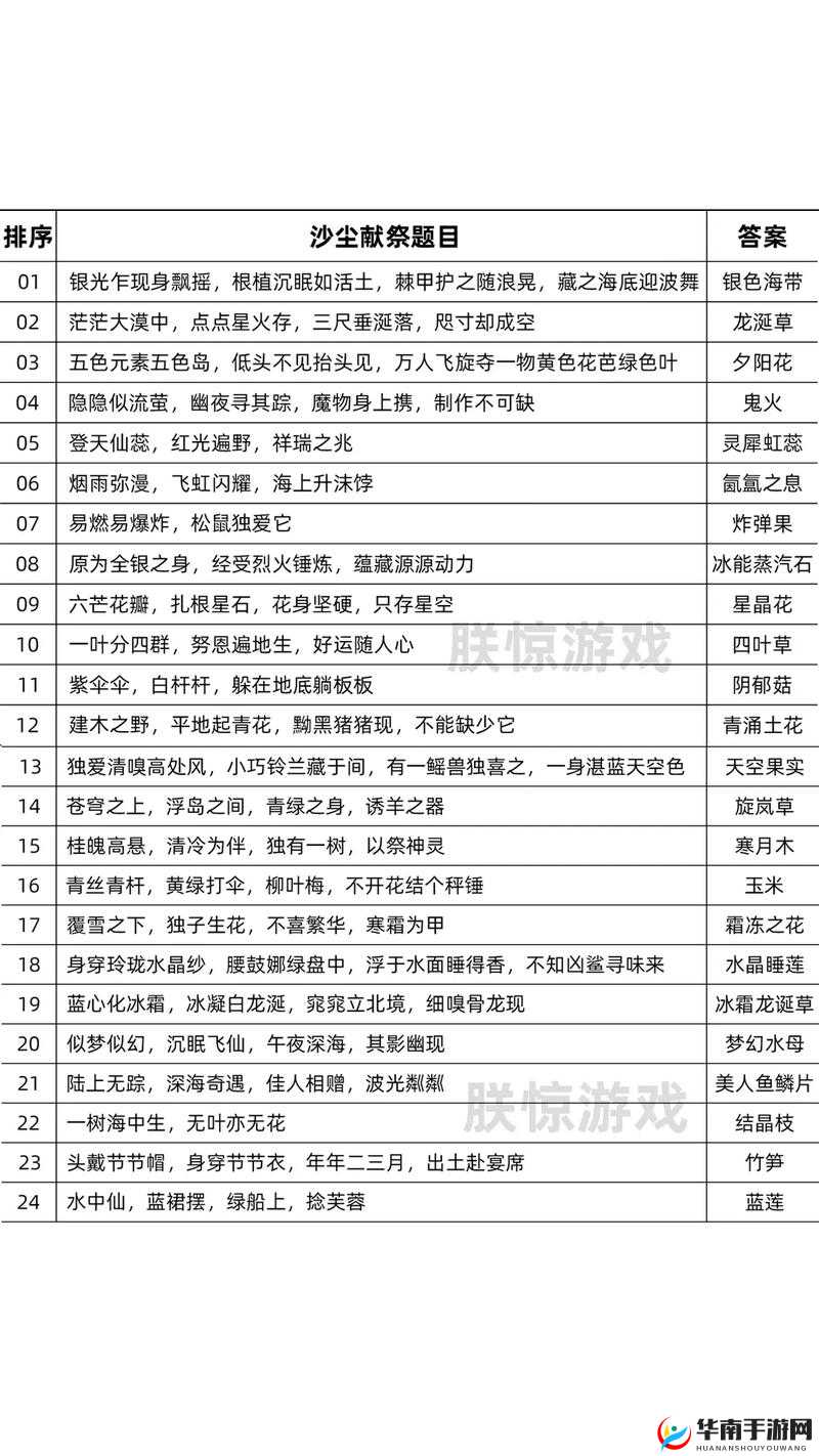 创造与魔法测试服深度解析，探索未知的创新之旅