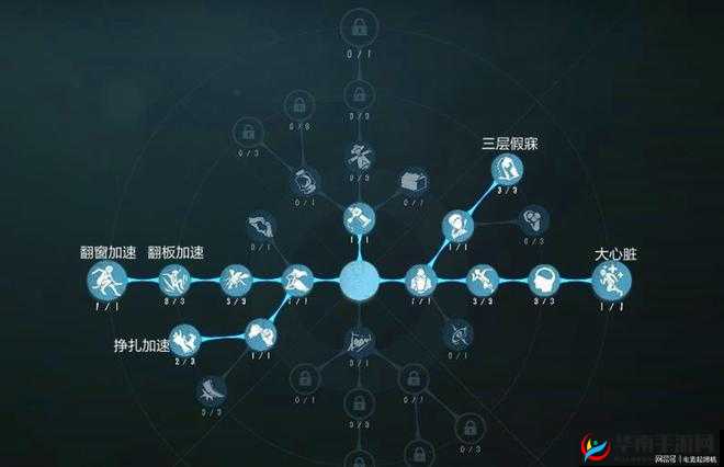 第五人格空军天赋页加点推荐，策略与实践