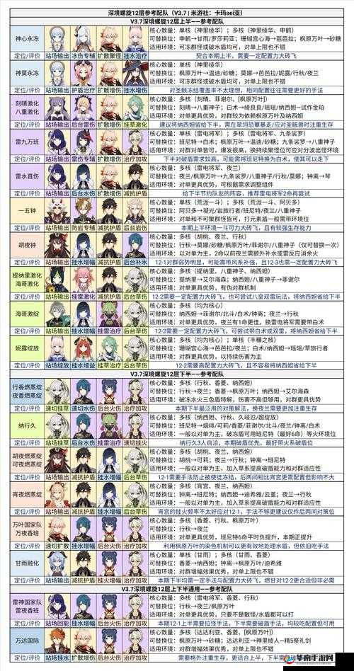 原神深境螺旋9-3，解锁满星通关秘籍