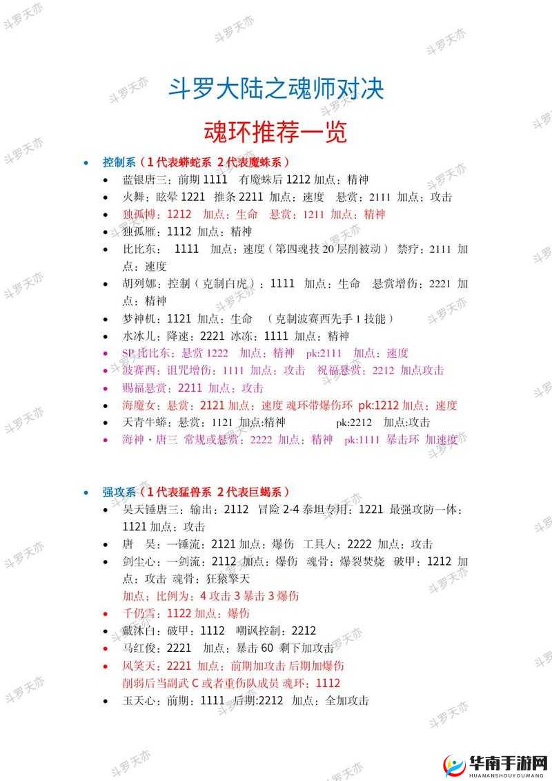 斗罗大陆平民最强阵容搭配,策略、深度与适配性全解析