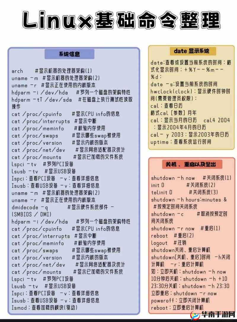 掌握Linux必备技能：详解s的100个基本命令，提升系统操作效率与安全性