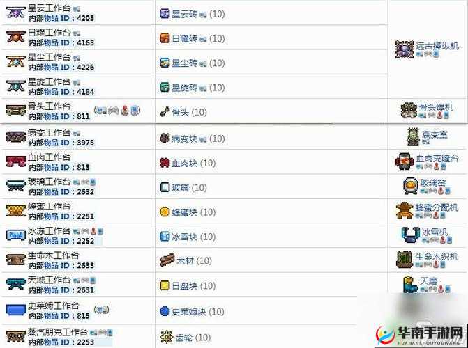 泰拉瑞亚工作台怎么使用，全面攻略