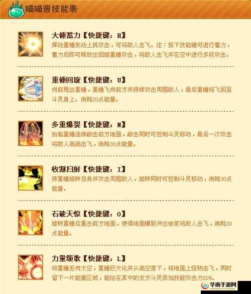 时空猎人猫女的武器选择与资源管理