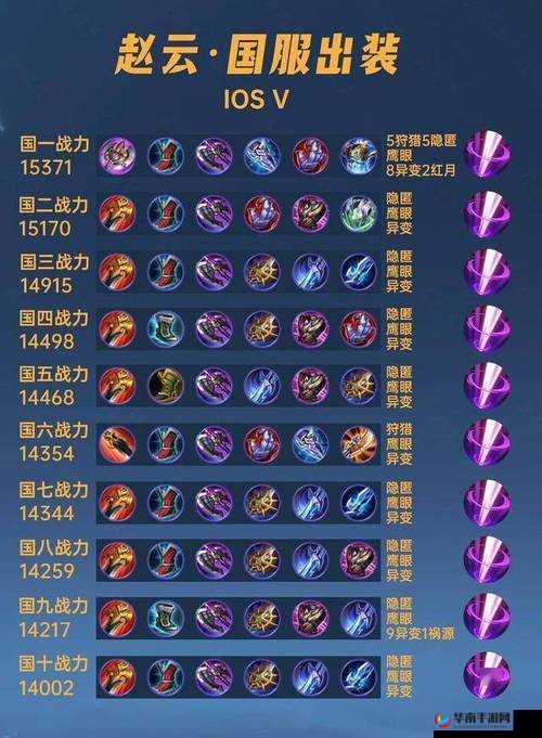 英雄联盟手游皇子打野怎么出装