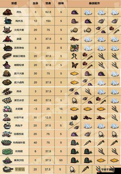 饥荒性价比超高的食谱