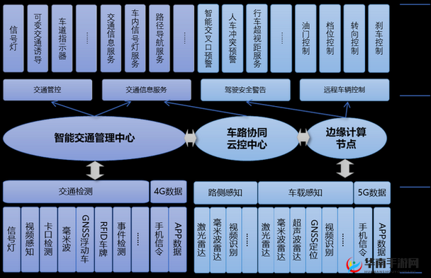 2024年回家的路：技术讨论区热议的智能导航与交通优化方案全解析