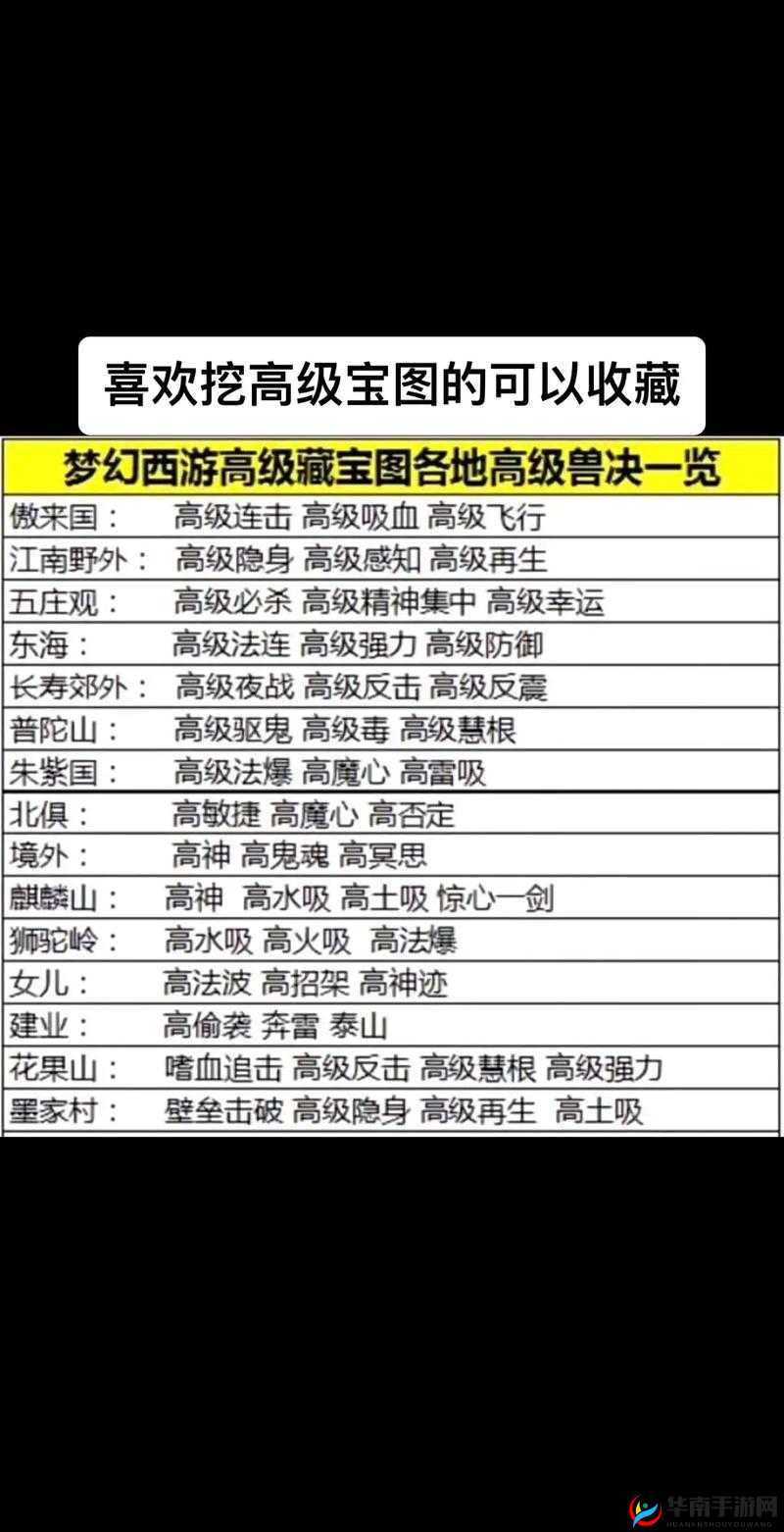 梦幻西游高级的藏宝图的秘密,全面攻略
