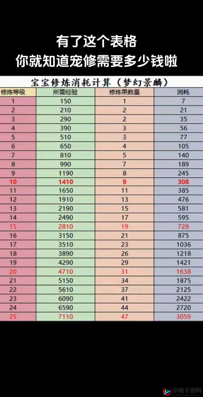 梦幻西游口袋版精力怎么充值划算攻略