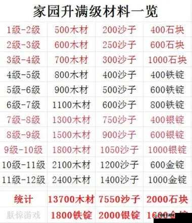 创造与魔法建筑材料怎么收回