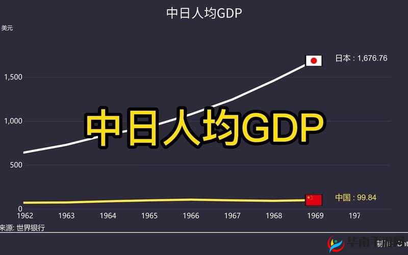日本和韩国人均 GDP 究竟谁更高？深度剖析两国经济实力差距日本与韩国人均 GDP 大比拼，哪个国家更胜一筹？快来一探究竟想知道日本和韩国人均 GDP 孰强孰弱？点击进入了解详细对比