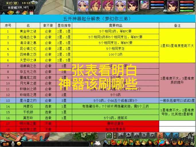 忘仙装备怎么升级全攻略