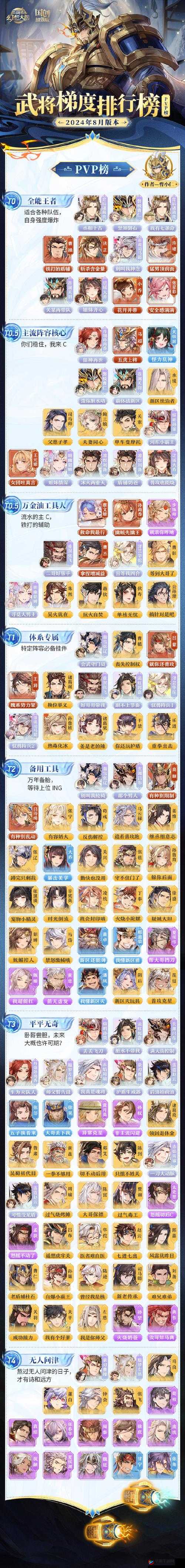 三国志幻想大陆香香貂蝉最终阵容演变史