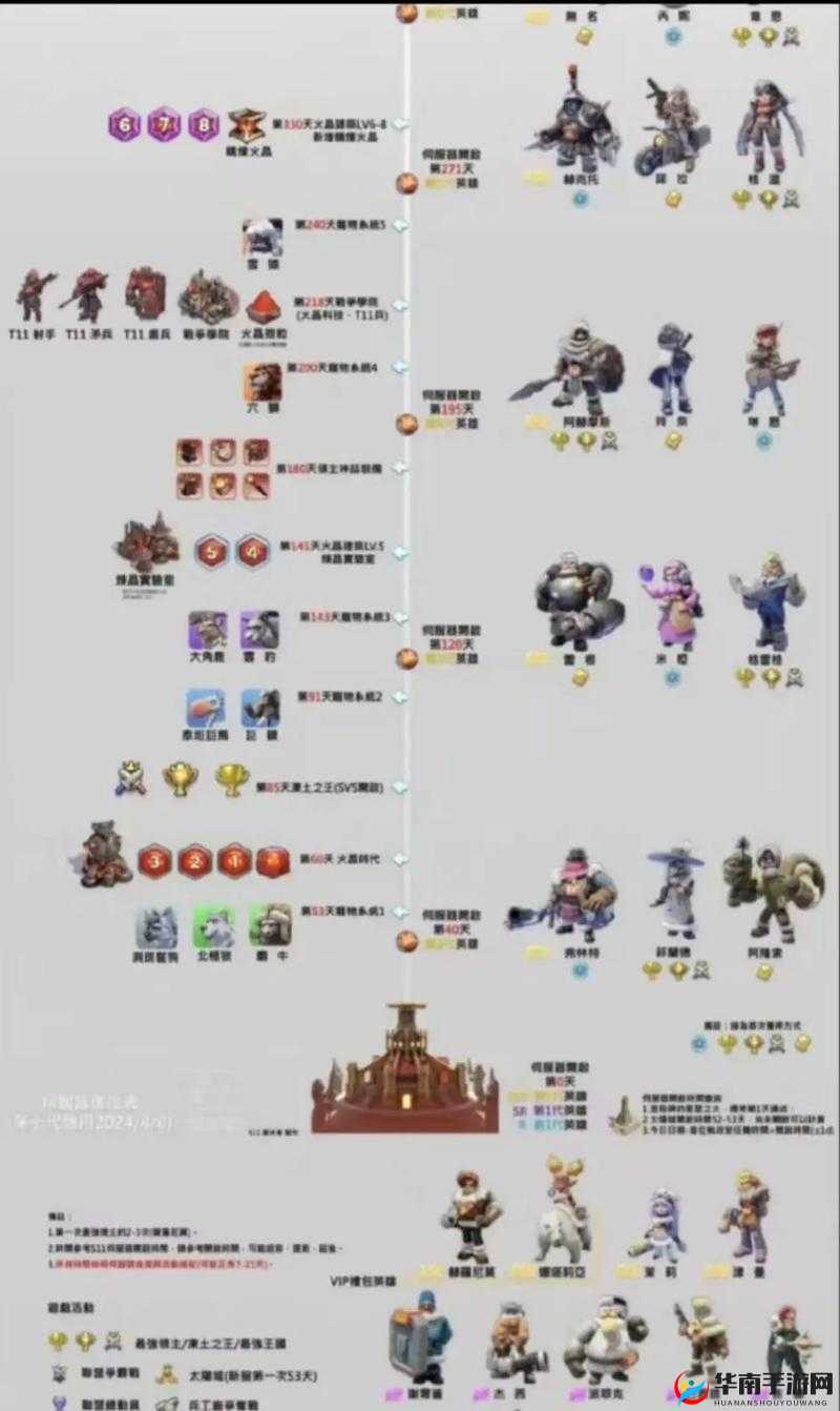 冰原守卫者各区互通深度解析