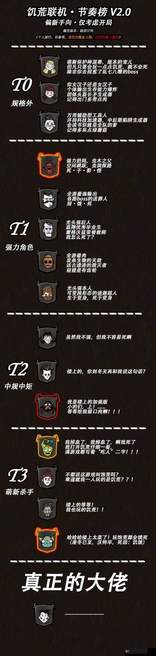 饥荒后期人物强度分析