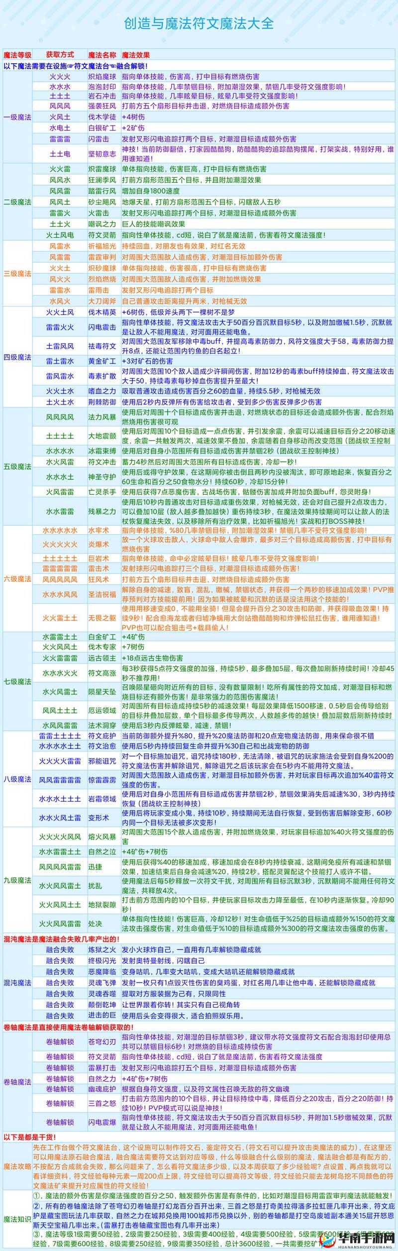 创造与魔法金甲添加剂使用全攻略